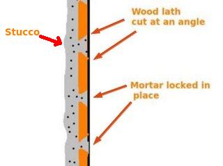 Angle cuts allowed mortar to key