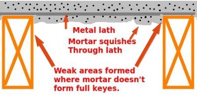 mud floor using flat lath and stiff mortar