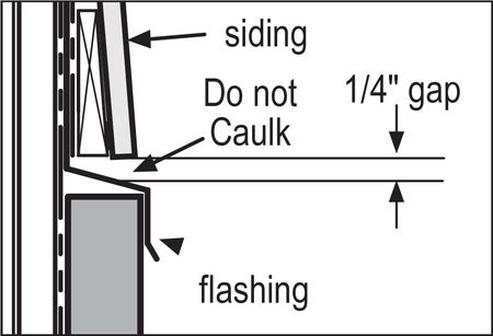 gap is recommended over the flashing