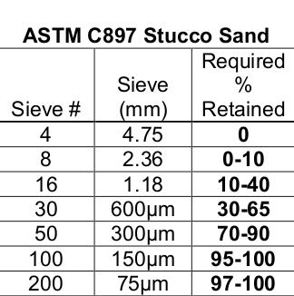 ASTM 897