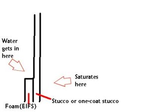 eifs foam shapes