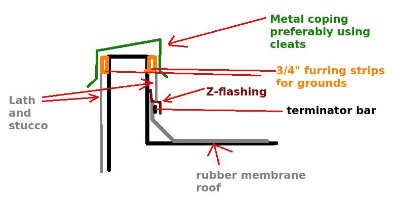 Details for stucco on a parapet wall ith a rubber membrane roof.