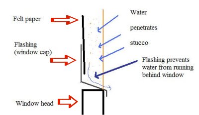 Window flashing detail